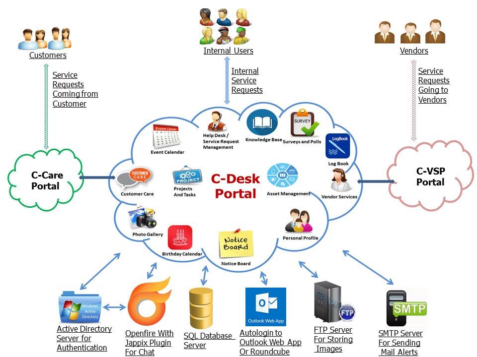 Free Helpdesk Software It Helpdesk Hr Helpdesk Admin Helpdesk